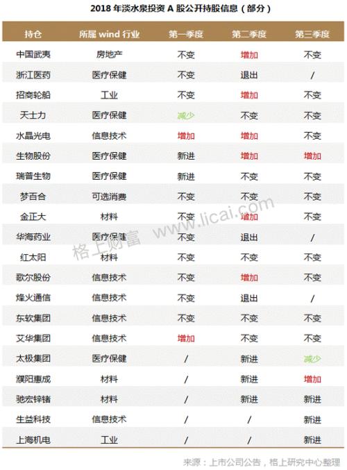 27家百亿私募名录及2018年业绩归因分析（图表）