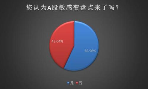 A股变盘点来临了吗? 超半数私募称已入筑底反弹阶段