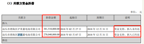 频频踩雷退市概念股！涉诉金额近20亿，东兴证券有点苦