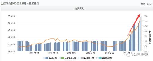 16个交易日暴涨80% 融资盘疯狂追捧这一概念