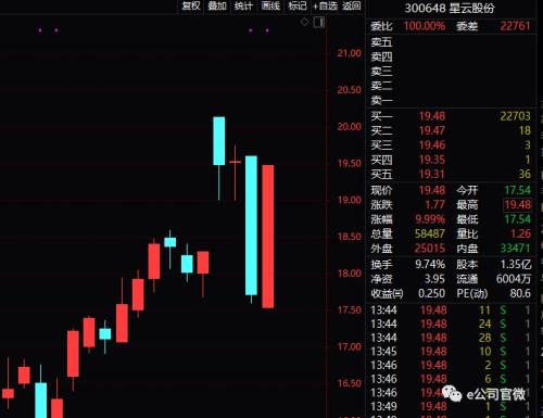 16个交易日暴涨80% 融资盘疯狂追捧这一概念