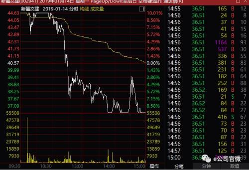 16个交易日暴涨80% 融资盘疯狂追捧这一概念