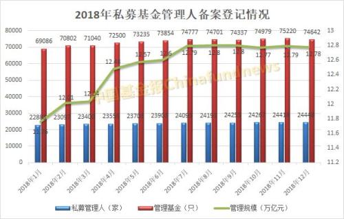 私募官方数据来了:2018年清算13981只 百亿级达234家