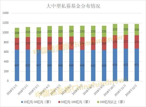 私募官方数据来了:2018年清算13981只 百亿级达234家