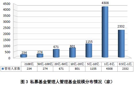 私募官方数据来了:2018年清算13981只 百亿级达234家