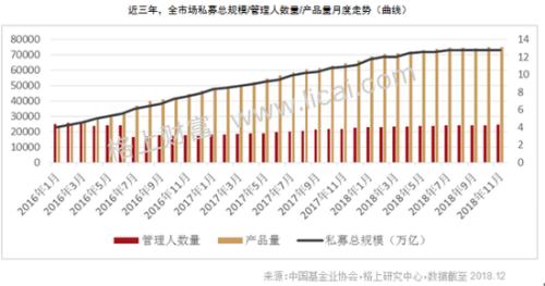 2018期货股票冰火两重天 私募仍具明显贝塔效应