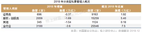 2018期货股票冰火两重天 私募仍具明显贝塔效应