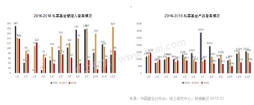 2018期货股票冰火两重天 私募仍具明显贝塔效应