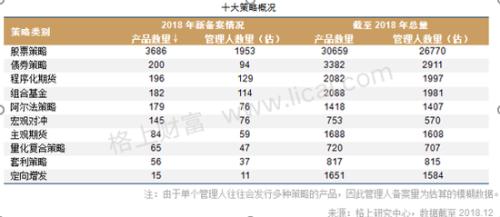 2018期货股票冰火两重天 私募仍具明显贝塔效应