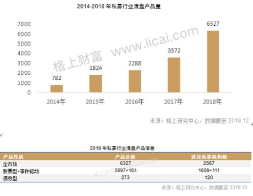 2018期货股票冰火两重天 私募仍具明显贝塔效应