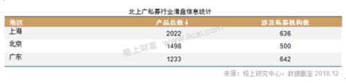 2018期货股票冰火两重天 私募仍具明显贝塔效应