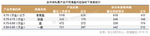 2018期货股票冰火两重天 私募仍具明显贝塔效应