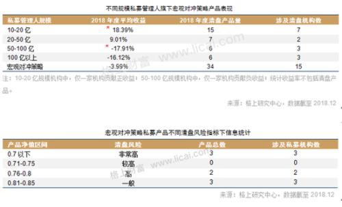 2018期货股票冰火两重天 私募仍具明显贝塔效应