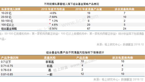 2018期货股票冰火两重天 私募仍具明显贝塔效应