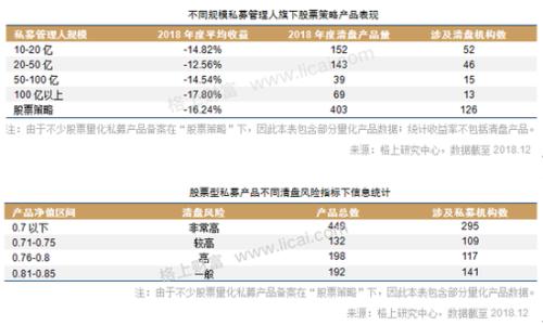 2018期货股票冰火两重天 私募仍具明显贝塔效应