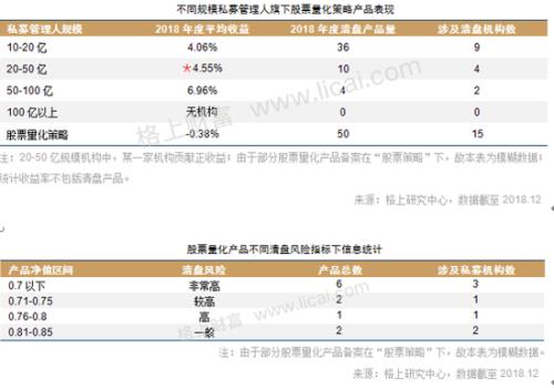 2018期货股票冰火两重天 私募仍具明显贝塔效应