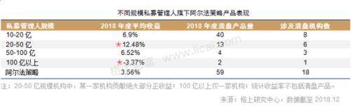 2018期货股票冰火两重天 私募仍具明显贝塔效应