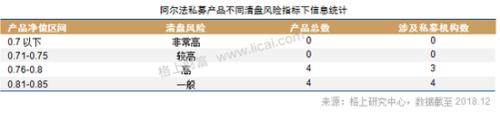 2018期货股票冰火两重天 私募仍具明显贝塔效应