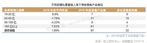 2018期货股票冰火两重天 私募仍具明显贝塔效应