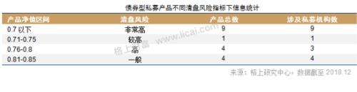 2018期货股票冰火两重天 私募仍具明显贝塔效应