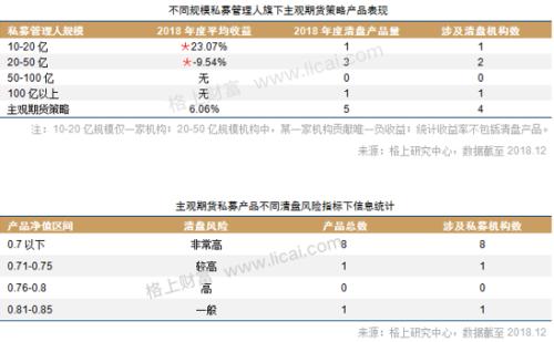 2018期货股票冰火两重天 私募仍具明显贝塔效应