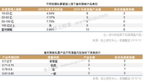 2018期货股票冰火两重天 私募仍具明显贝塔效应