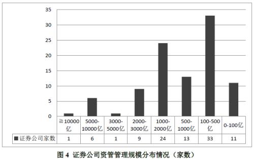 2018年12月证券期货经营机构资管产品备案月报