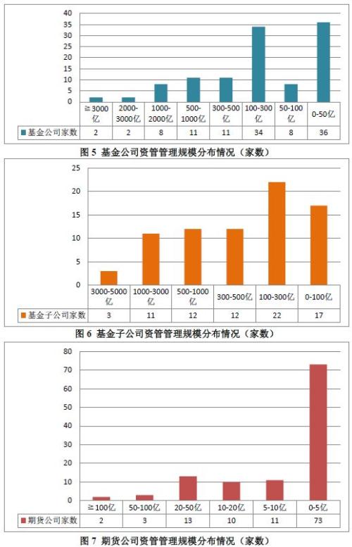 2018年12月证券期货经营机构资管产品备案月报