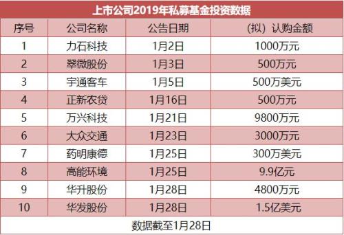 扬杰科技踩雷私募亏8500万 上市公司吃基热情不减