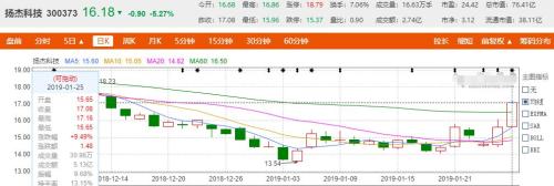 扬州首富买私募连踩五雷 还有4600万被康得新截胡