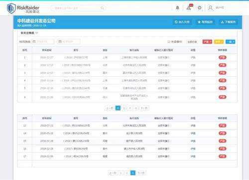 扬州首富买私募连踩五雷 还有4600万被康得新截胡