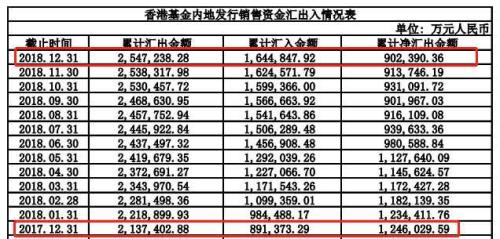 又一家私募出事！项目有重大风险 惊动地方证监局