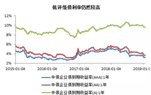 星石投资：“资产荒”再袭与2016有所不同 提3大建议