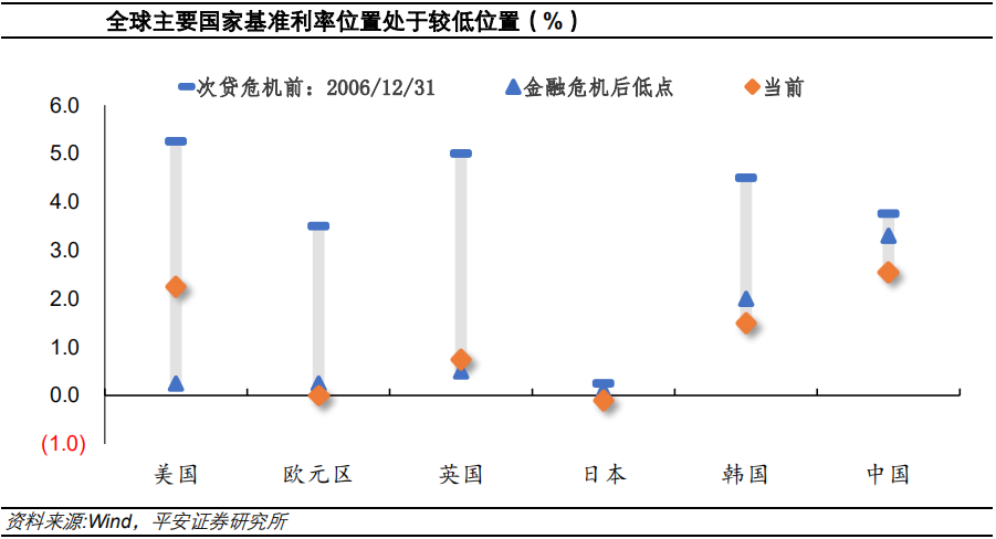 【热点解读】负利率如何影响金融机构与市场？