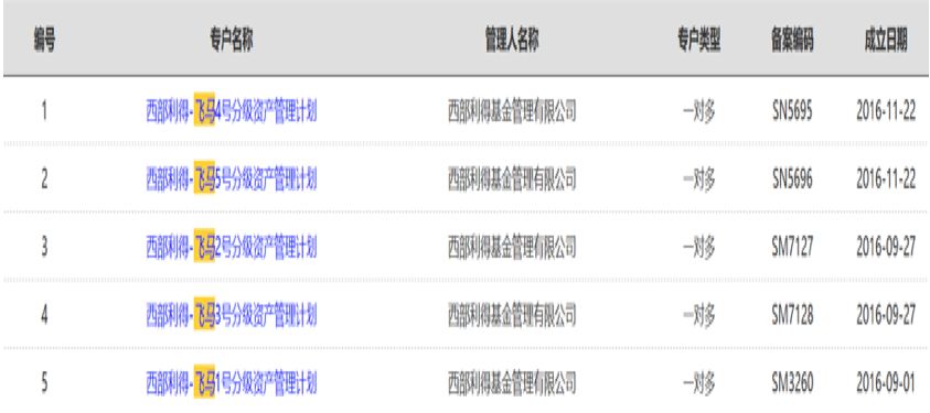 飞马国际控股股东可交换债违约 西部利得基金专户产品踩雷