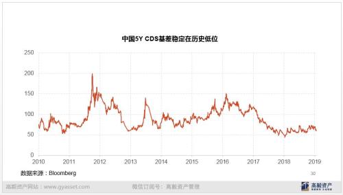 高毅资产2019围炉座谈：坚持安全边际 买竞争力最强的公司