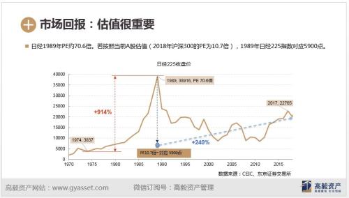 高毅资产2019围炉座谈：坚持安全边际 买竞争力最强的公司