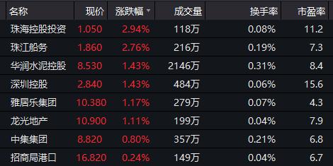 粤港澳概念股“火上浇油“！机构整理了大湾区的11类股