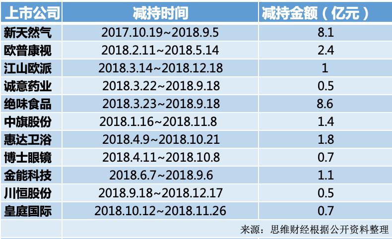 九鼎系陷债务危局 频频甩卖资产清仓减持