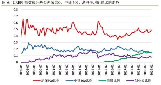 “空翻多”！最新仓位显示：私募加仓幅度近3年最猛 进攻还能持续多久？