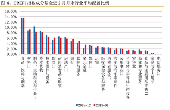 “空翻多”！最新仓位显示：私募加仓幅度近3年最猛 进攻还能持续多久？