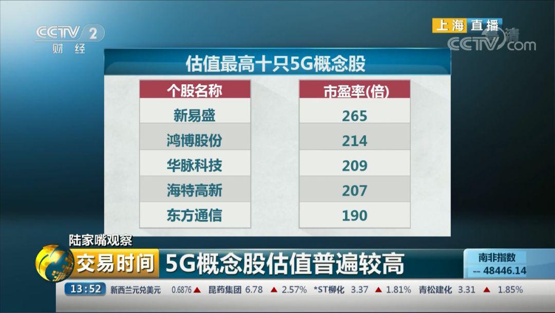 游资：还要涨！东方通信：我们和5G没啥关系