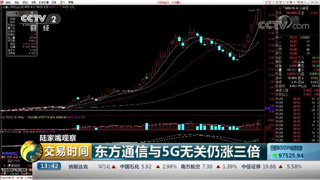 游资：还要涨！东方通信：我们和5G没啥关系