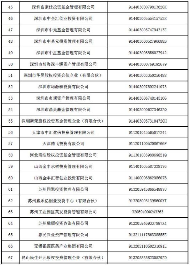 居然之家汪林朋的基金公司被注销了！中基协最新公布98家失联私募名单