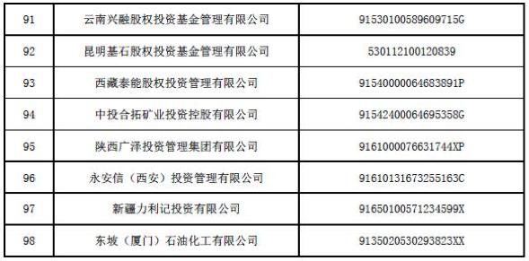 居然之家汪林朋的基金公司被注销了！中基协最新公布98家失联私募名单