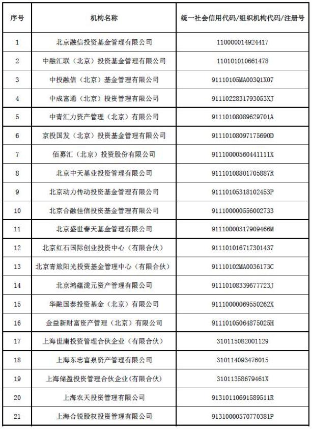 居然之家汪林朋的基金公司被注销了！中基协最新公布98家失联私募名单