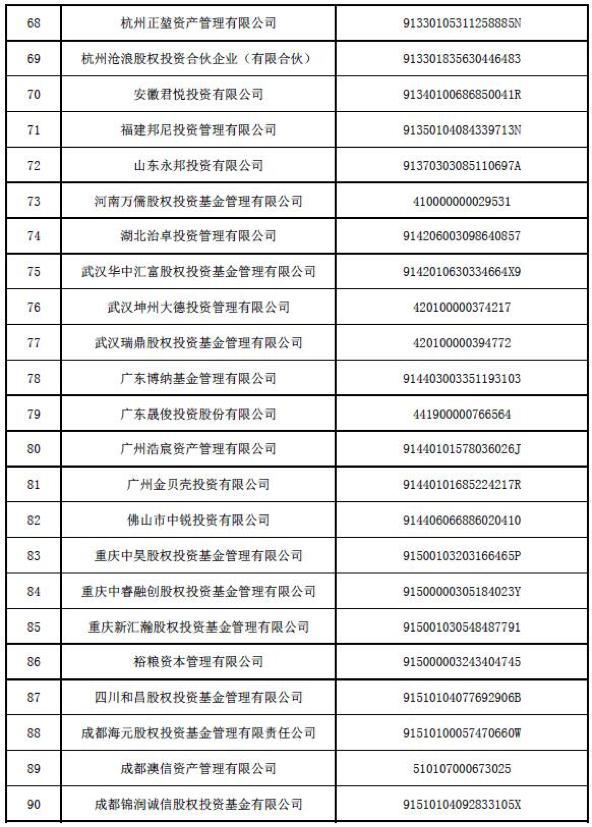 居然之家汪林朋的基金公司被注销了！中基协最新公布98家失联私募名单