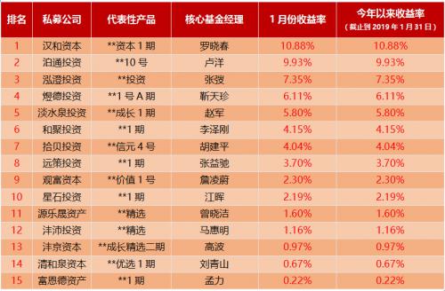 2019冲锋号 大唐财富私募证券基金全解析