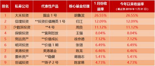 2019冲锋号 大唐财富私募证券基金全解析