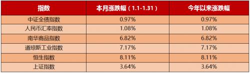 2019冲锋号 大唐财富私募证券基金全解析